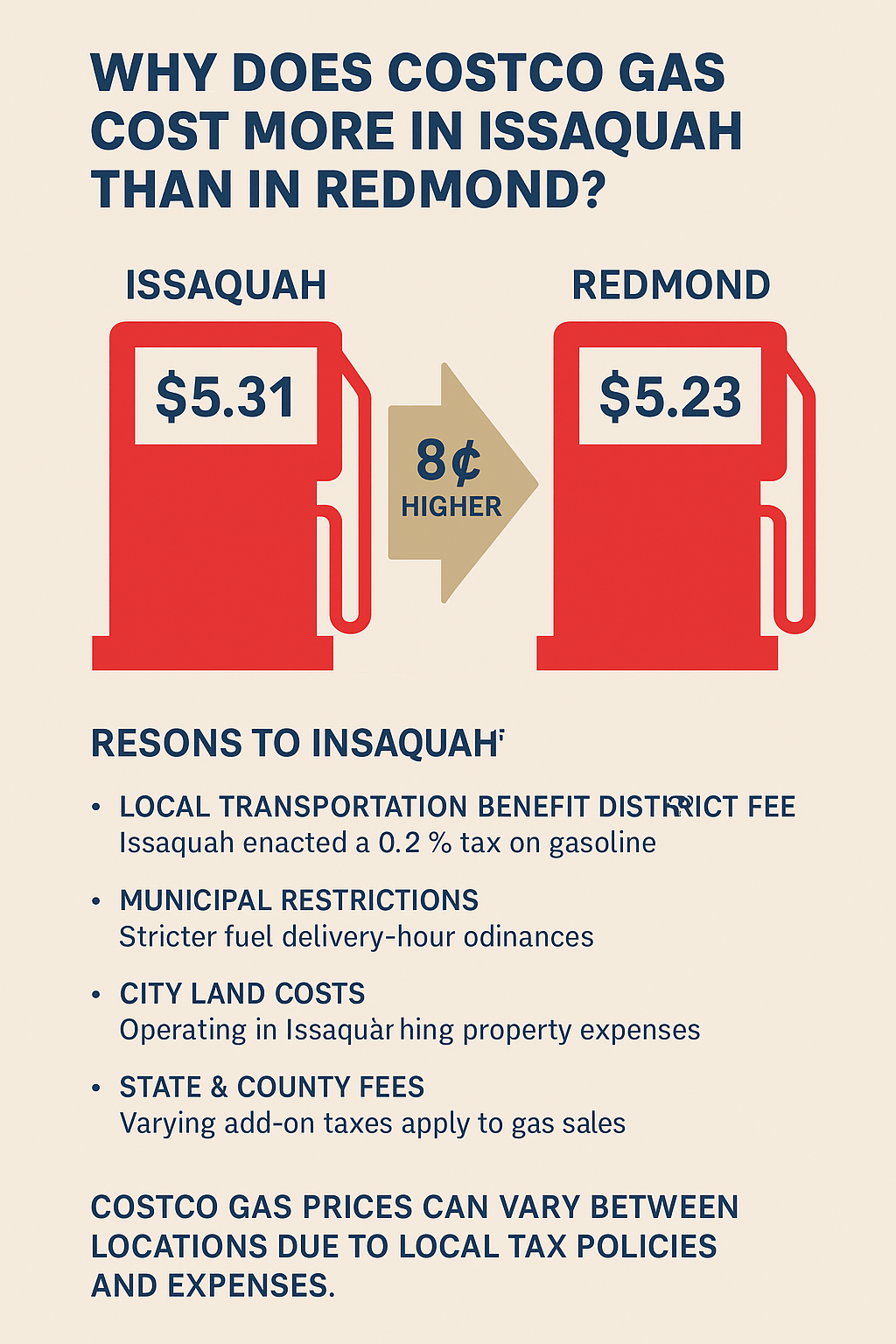 Costco location price comparisons